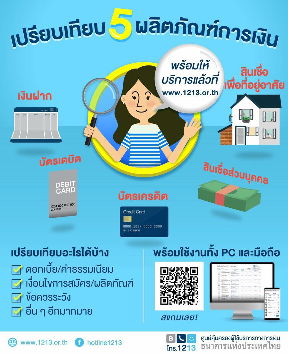 เปรียบเทียบ 5 ผลิตภัณฑ์การเงิน